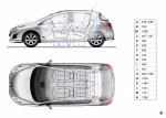 Peugeot 308 5-Door 2011 года